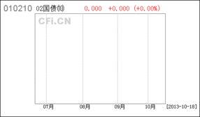 关于2002年记账式（十期）国债付息代理兑付事宜的通知